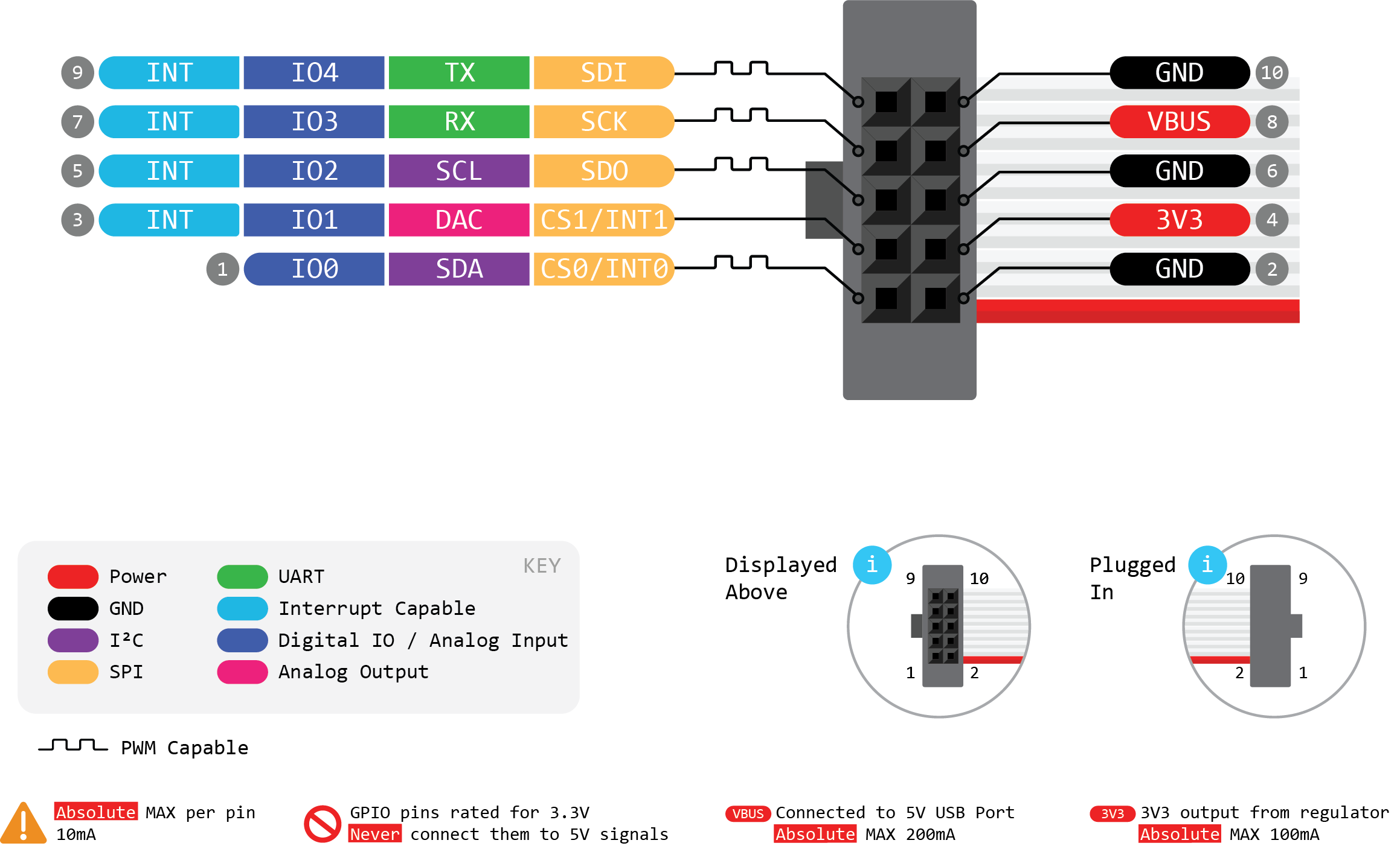 Binho Nova pinout diagram